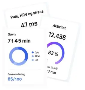 Eksempler på smart ring-dashboards