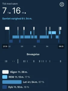 Søvnstadier - eksempel fra Oura Ring 4-app